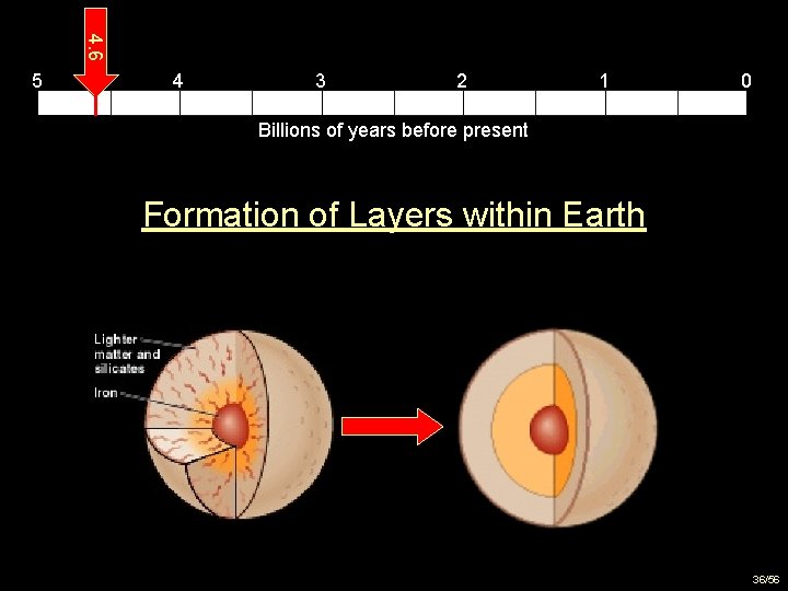 4. 6 5 4 3 2 1 0 Billions of years before present Formation