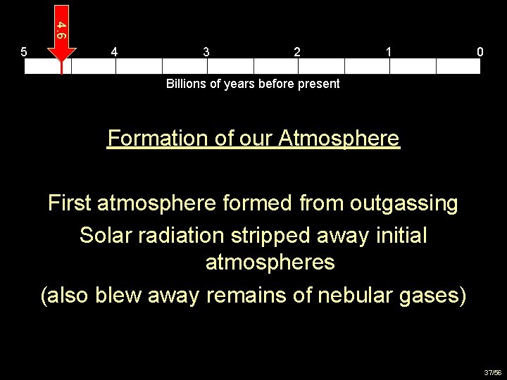 4. 6 5 4 3 2 1 0 Billions of years before present Formation