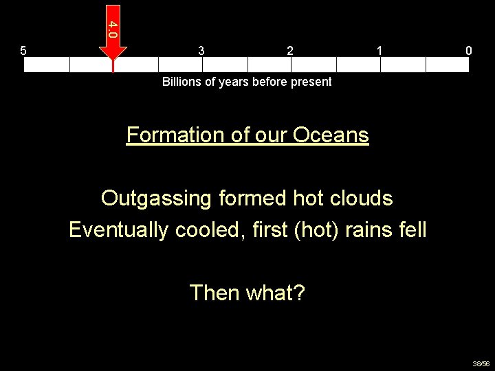 4. 0 5 4 3 2 1 0 Billions of years before present Formation