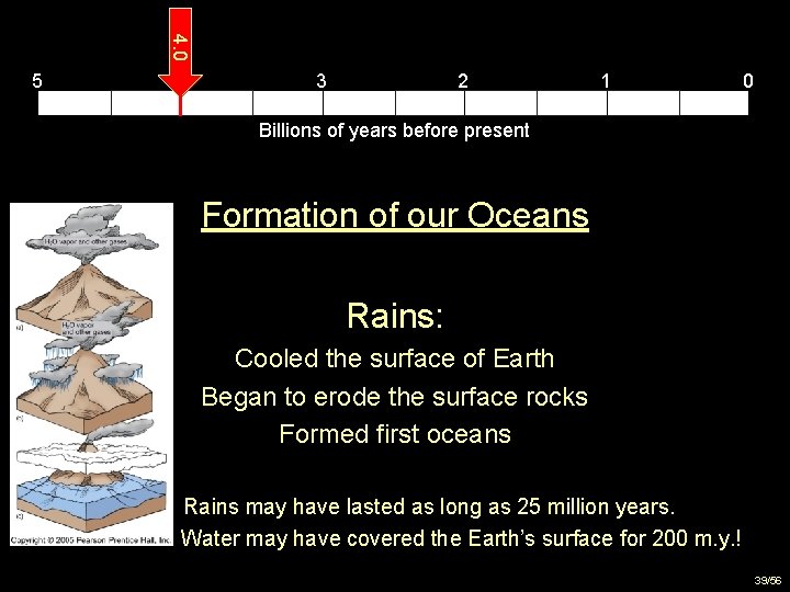 4. 0 5 4 3 2 1 0 Billions of years before present Formation