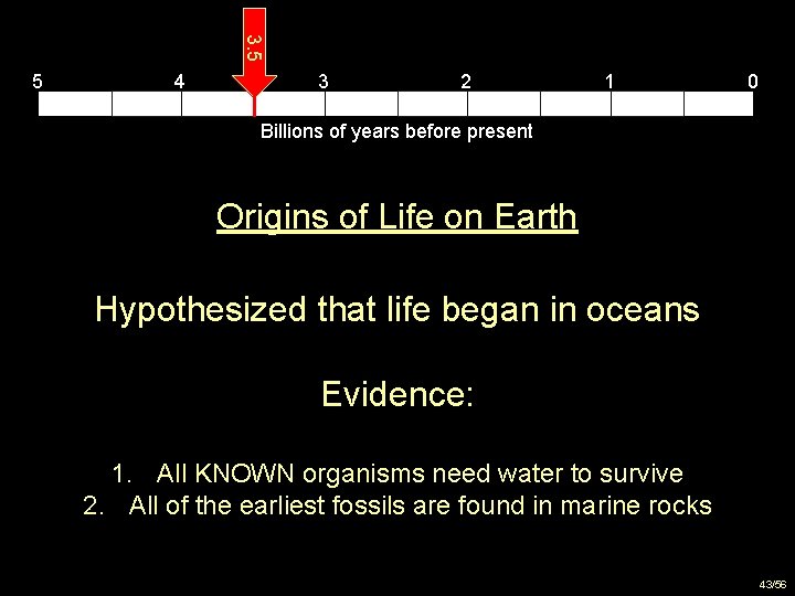 3. 5 5 4 3 2 1 0 Billions of years before present Origins