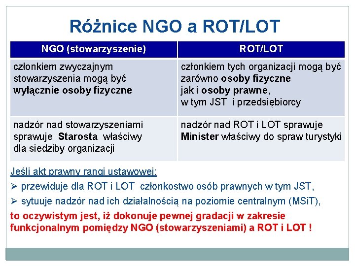 Różnice NGO a ROT/LOT NGO (stowarzyszenie) ROT/LOT członkiem zwyczajnym stowarzyszenia mogą być wyłącznie osoby