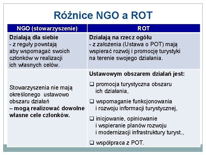 Różnice NGO a ROT NGO (stowarzyszenie) Działają dla siebie - z reguły powstają aby