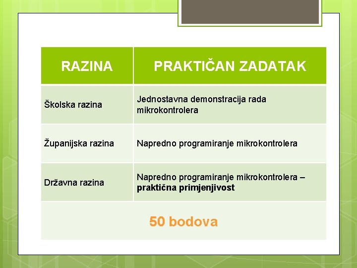 RAZINA PRAKTIČAN ZADATAK Školska razina Jednostavna demonstracija rada mikrokontrolera Županijska razina Napredno programiranje mikrokontrolera