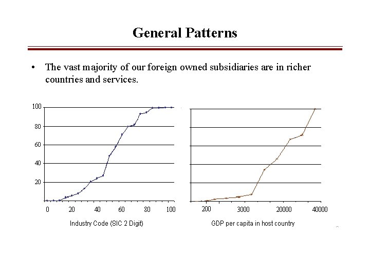 General Patterns • The vast majority of our foreign owned subsidiaries are in richer