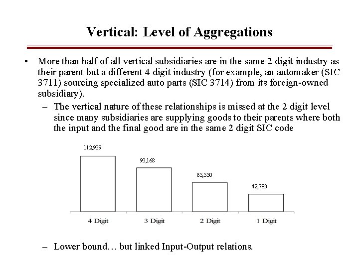 Vertical: Level of Aggregations • More than half of all vertical subsidiaries are in