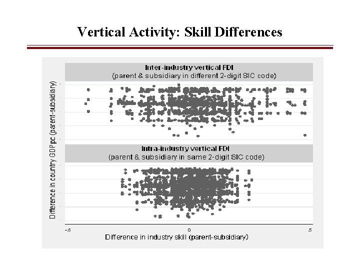 Vertical Activity: Skill Differences 