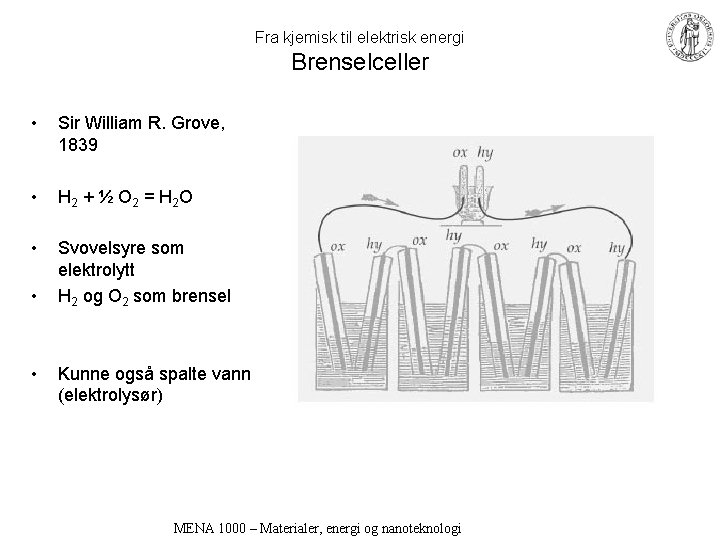 Fra kjemisk til elektrisk energi Brenselceller • Sir William R. Grove, 1839 • H
