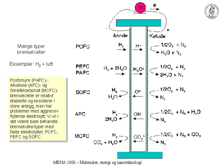 Mange typer brenselceller Eksempler: H 2 + luft Fosforsyre (PAFC)-, Alkaliske (AFC)- og Smeltekarbonat