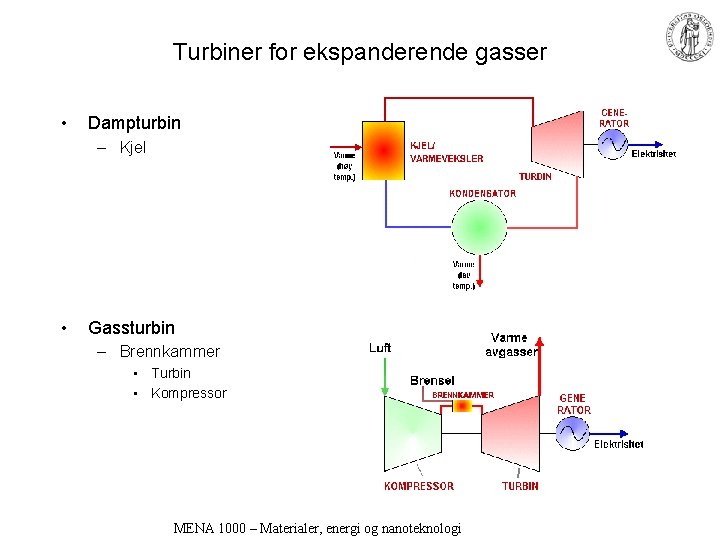 Turbiner for ekspanderende gasser • Dampturbin – Kjel • Gassturbin – Brennkammer • Turbin