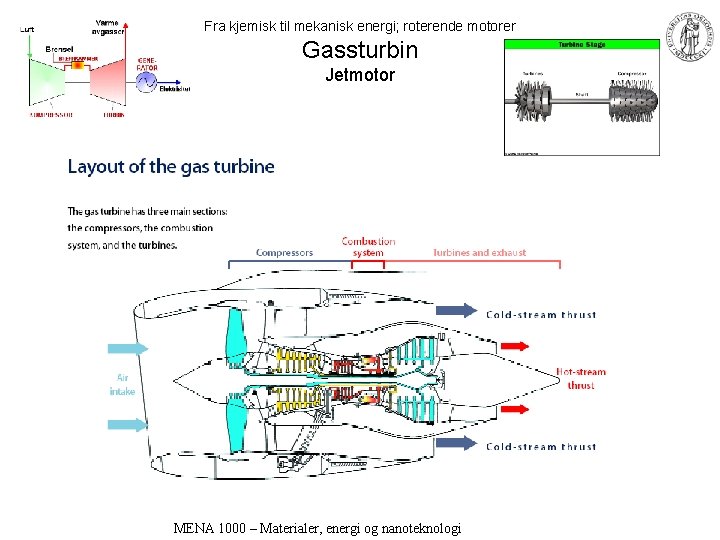 Fra kjemisk til mekanisk energi; roterende motorer Gassturbin Jetmotor MENA 1000 – Materialer, energi
