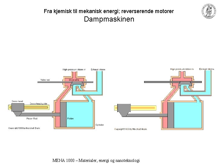 Fra kjemisk til mekanisk energi; reverserende motorer Dampmaskinen MENA 1000 – Materialer, energi og