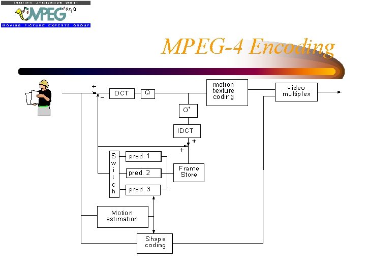 MPEG-4 Encoding 