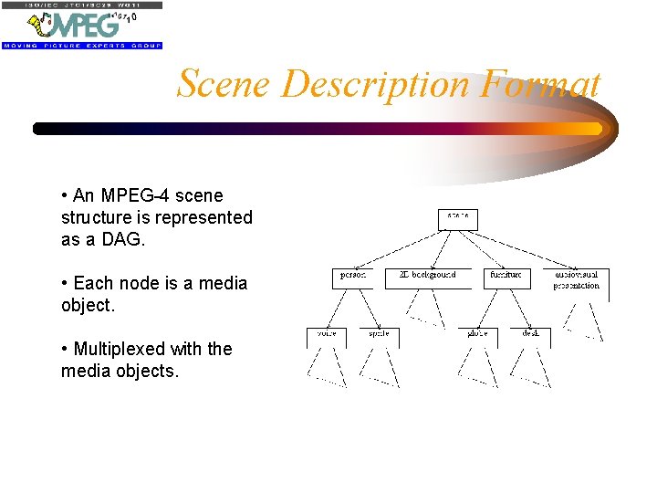 Scene Description Format • An MPEG-4 scene structure is represented as a DAG. •