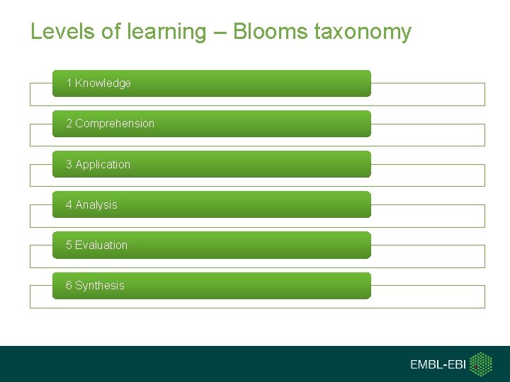 Levels of learning – Blooms taxonomy 1 Knowledge 2 Comprehension 3 Application 4 Analysis