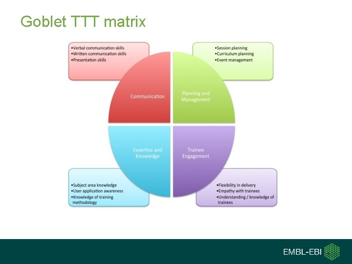 Goblet TTT matrix 