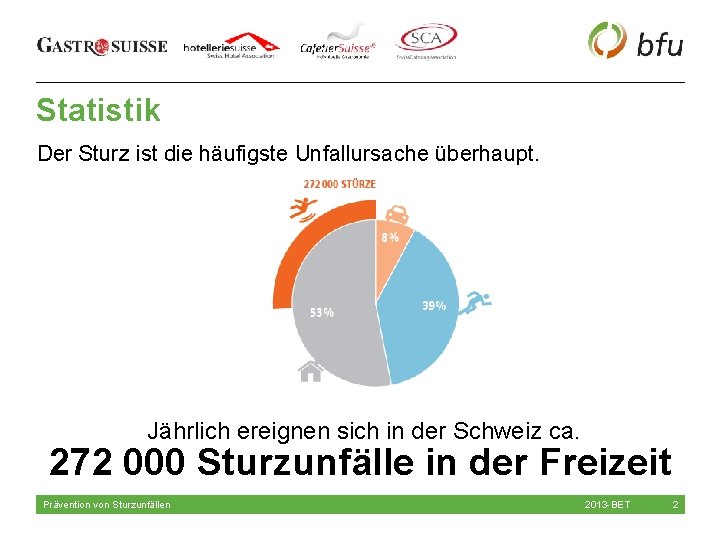 Statistik Der Sturz ist die häufigste Unfallursache überhaupt. Jährlich ereignen sich in der Schweiz