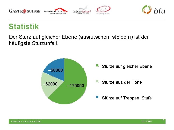 Statistik Der Sturz auf gleicher Ebene (ausrutschen, stolpern) ist der häufigste Sturzunfall. –Stürze auf