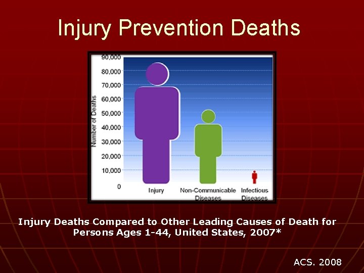 Injury Prevention Deaths Injury Deaths Compared to Other Leading Causes of Death for Persons