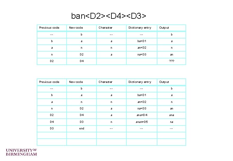 ban<D 2><D 4><D 3> Previous code New code Character --- b b a a