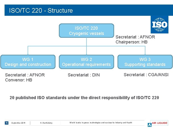 ISO/TC 220 - Structure ISO/TC 220 Cryogenic vessels WG 1 Design and construction Secretariat
