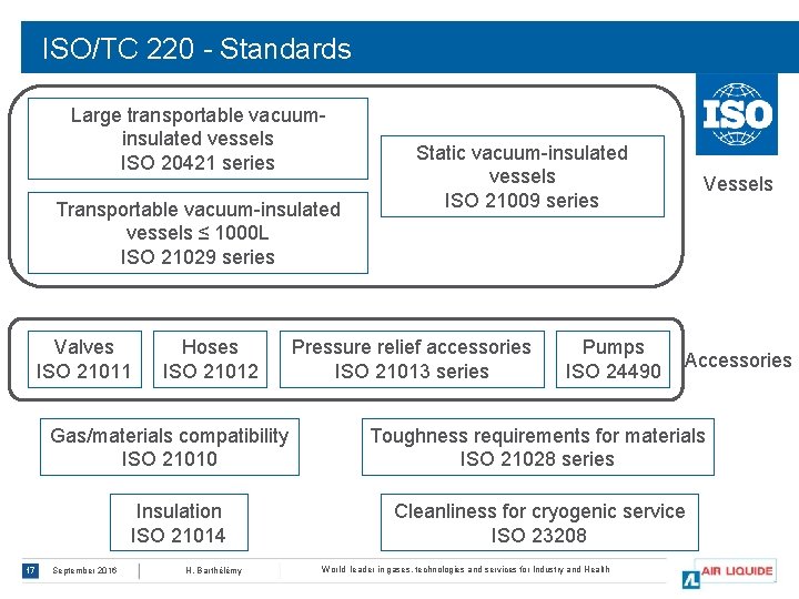 ISO/TC 220 - Standards Large transportable vacuuminsulated vessels ISO 20421 series Transportable vacuum-insulated vessels