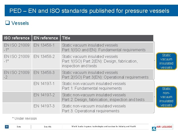 PED – EN and ISO standards published for pressure vessels q Vessels ISO reference