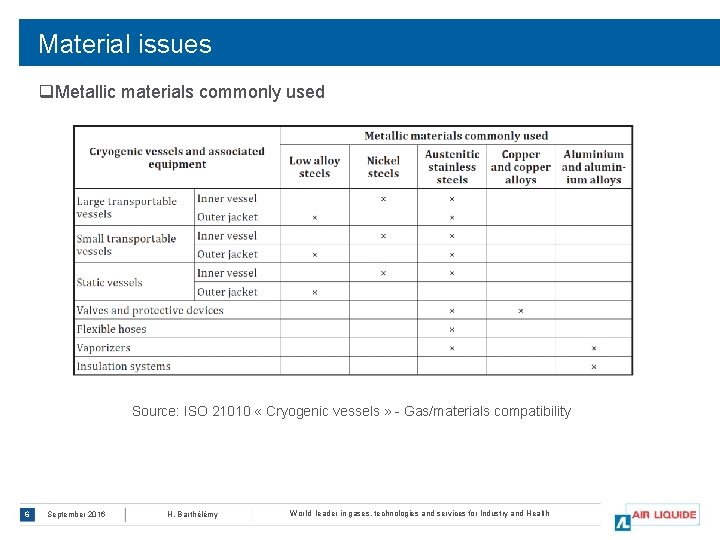 Material issues q. Metallic materials commonly used Source: ISO 21010 « Cryogenic vessels »