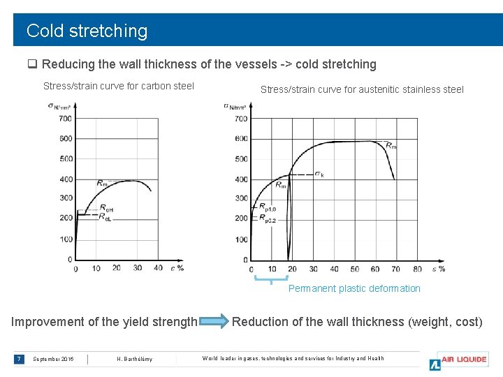 Cold stretching q Reducing the wall thickness of the vessels -> cold stretching Stress/strain