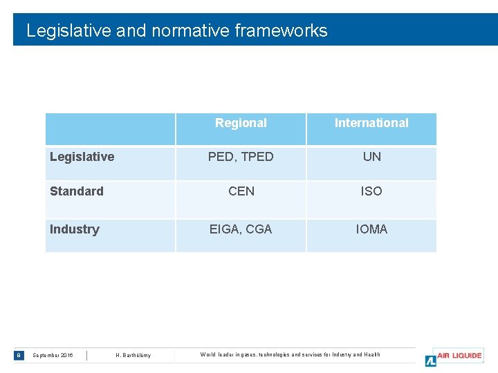 Legislative and normative frameworks Regional International PED, TPED UN Standard CEN ISO Industry EIGA,