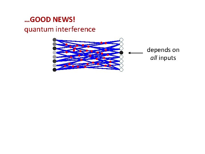 …GOOD NEWS! quantum interference depends on all inputs 