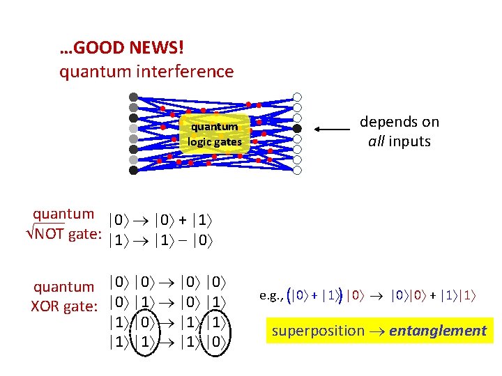 …GOOD NEWS! quantum interference quantum logic gates depends on all inputs quantum |0 +