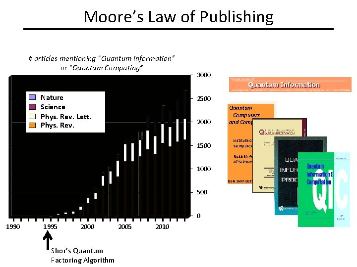Moore’s Law of Publishing # articles mentioning “Quantum Information” or “Quantum Computing” Nature Science
