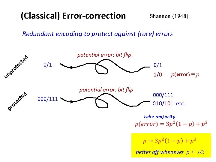 (Classical) Error-correction Shannon (1948) Redundant encoding to protect against (rare) errors t c te