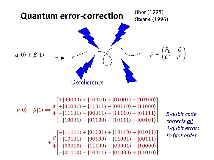 Quantum error-correction Shor (1995) Steane (1996) Decoherence 5 -qubit code corrects all 1 -qubit