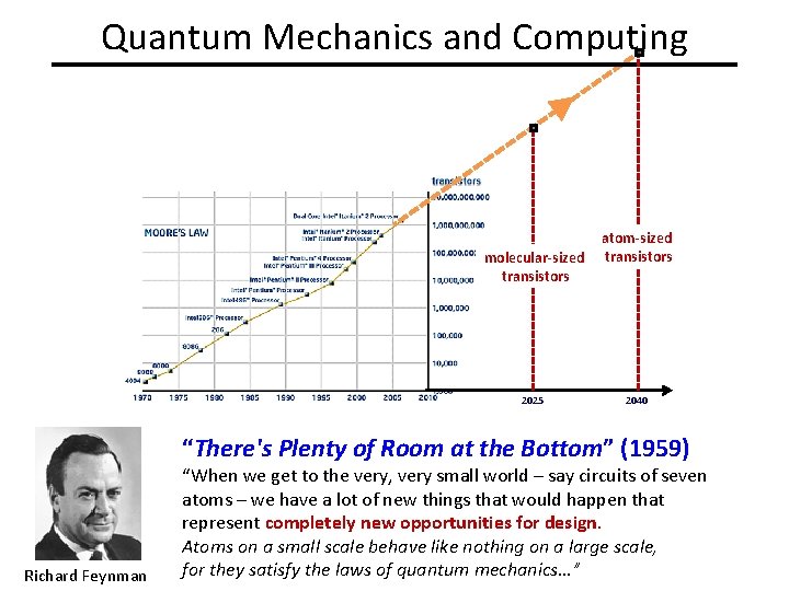 Quantum Mechanics and Computing molecular-sized transistors 2025 atom-sized transistors 2040 “There's Plenty of Room