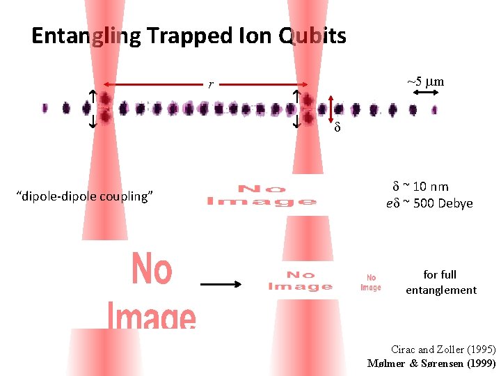 Entangling Trapped Ion Qubits r “dipole-dipole coupling” ~5 mm d d ~ 10 nm