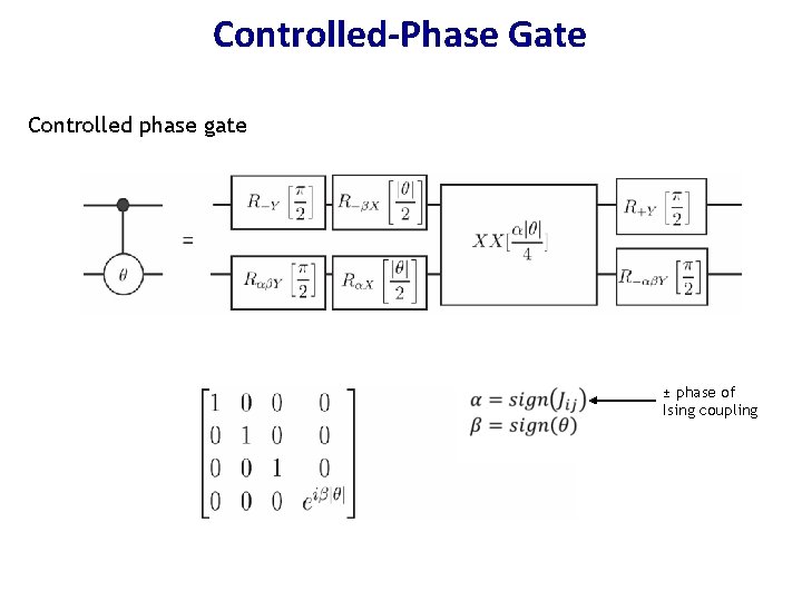 Controlled-Phase Gate Controlled phase gate ± phase of Ising coupling 