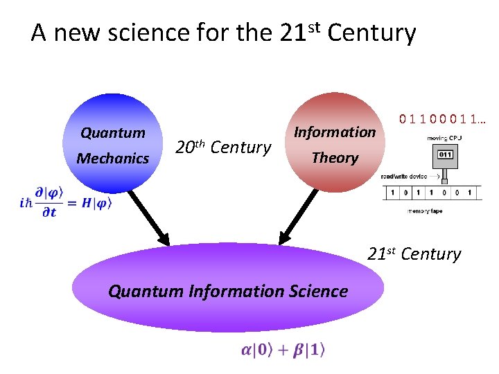 A new science for the 21 st Century Quantum Mechanics 20 th Century Information