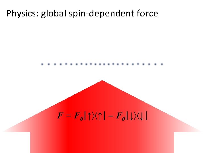 Physics: global spin-dependent force F = F 0|↑ ↑| - F 0|↓ ↓| 