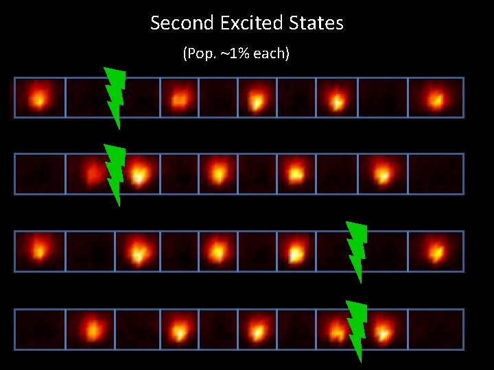 Second Excited States (Pop. ~1% each) 