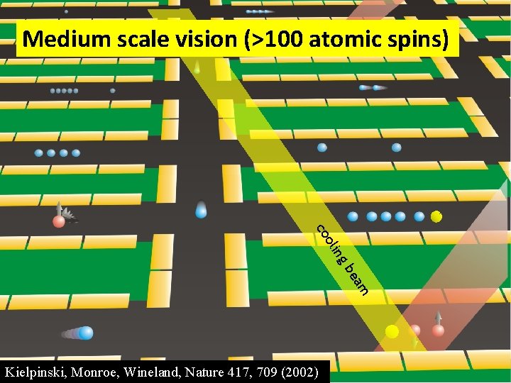 Medium scale vision (>100 atomic spins) a (C. O. M. ) b (stretch) c