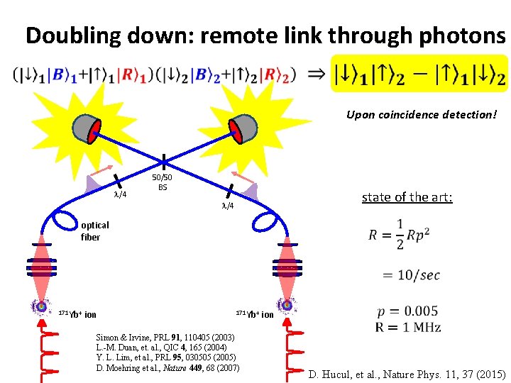 Doubling down: remote link through photons Upon coincidence detection! l/4 50/50 BS state of