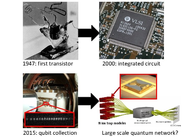 1947: first transistor 2000: integrated circuit single module N ion trap modules 2015: qubit