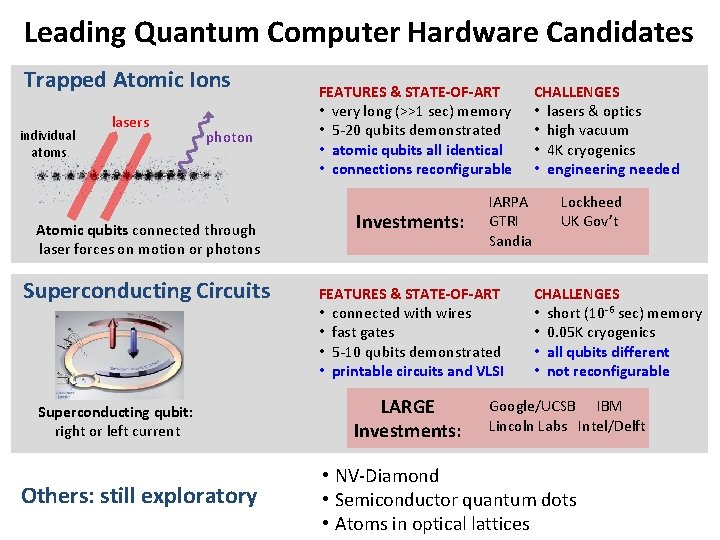 Leading Quantum Computer Hardware Candidates Trapped Atomic Ions individual atoms lasers photon Atomic qubits