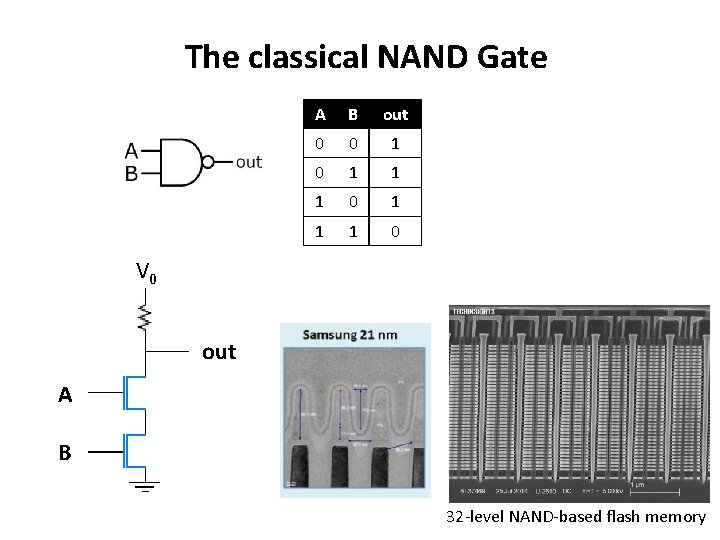 The classical NAND Gate A B out 0 0 1 1 1 0 V