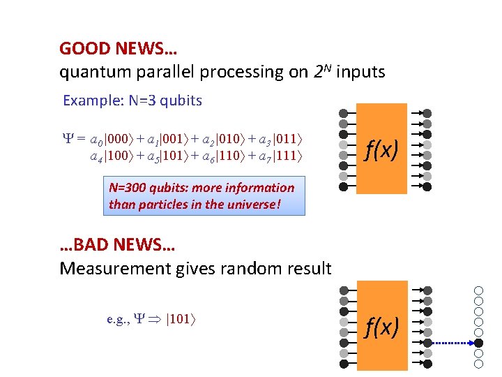 GOOD NEWS… quantum parallel processing on 2 N inputs Example: N=3 qubits = a