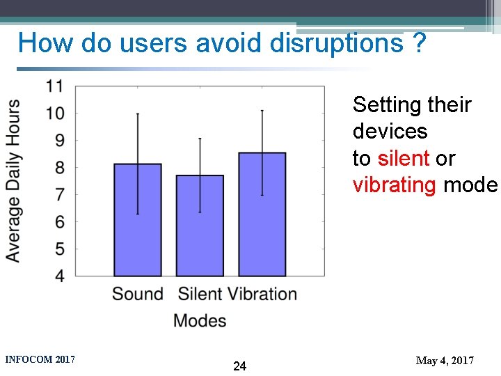 How do users avoid disruptions ? Setting their devices to silent or vibrating mode