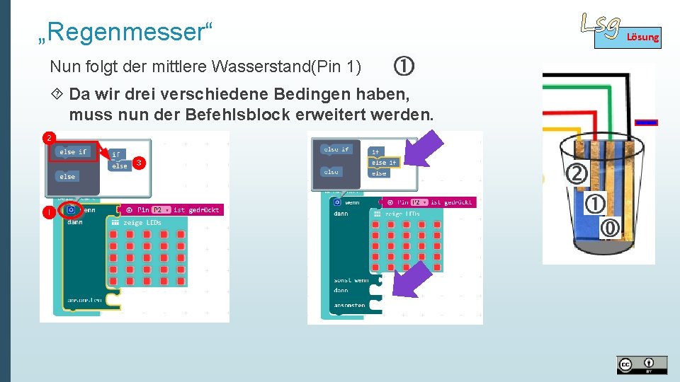 „Regenmesser“ Nun folgt der mittlere Wasserstand(Pin 1) Da wir drei verschiedene Bedingen haben, muss