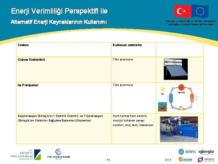 Enerji Verimliliği Perspektifi ile Alternatif Enerji Kaynaklarının Kullanımı Bu proje Avrupa Birliği ve Türkiye
